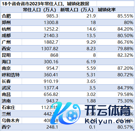 🔥2024欧洲杯(中国区)官网-登录入口从“七东说念主普”数据来看-🔥2024欧洲杯(中国区)官网-登录入口