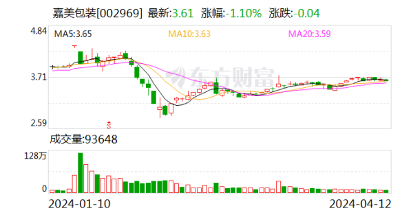 🔥2024欧洲杯(中国区)官网-登录入口公司同日发布2023年度功绩快报-🔥2024欧洲杯(中国区)官网-登录入口