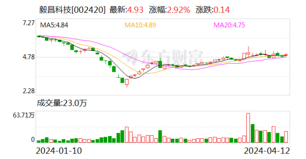 🔥2024欧洲杯(中国区)官网-登录入口151.20元；包摄于上市公司激动的净利润为53-🔥2024欧洲杯(中国区)官网-登录入口