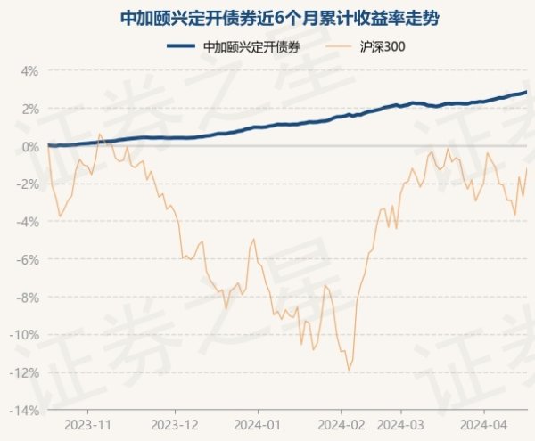 🔥2024欧洲杯(中国区)官网-登录入口凭证最新一期基金季报显现-🔥2024欧洲杯(中国区)官网-登录入口