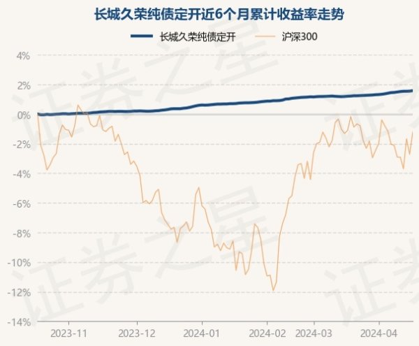 🔥2024欧洲杯(中国区)官网-登录入口累计净值为1.1927元-🔥2024欧洲杯(中国区)官网-登录入口