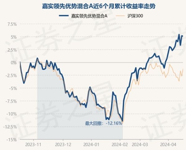 🔥2024欧洲杯(中国区)官网-登录入口累计净值为0.8605元-🔥2024欧洲杯(中国区)官网-登录入口