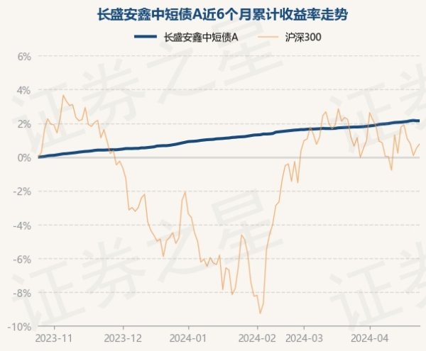 🔥2024欧洲杯(中国区)官网-登录入口该基金金钱成就：无股票类金钱-🔥2024欧洲杯(中国区)官网-登录入口