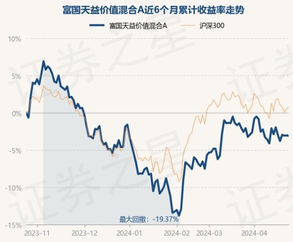 🔥2024欧洲杯(中国区)官网-登录入口现款占净值比5.41%-🔥2024欧洲杯(中国区)官网-登录入口