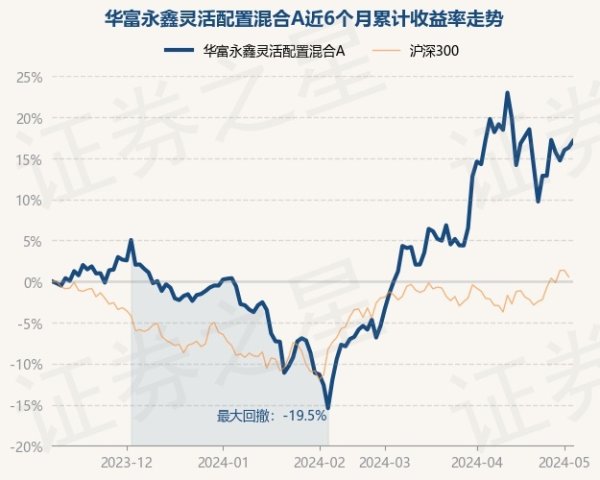 🔥2024欧洲杯(中国区)官网-登录入口累计净值为1.1158元-🔥2024欧洲杯(中国区)官网-登录入口