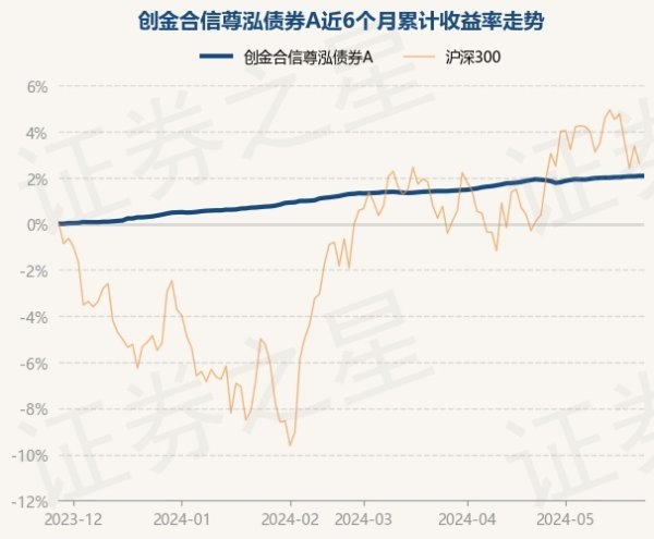 🔥2024欧洲杯(中国区)官网-登录入口字据最新一期基金季报泄露-🔥2024欧洲杯(中国区)官网-登录入口