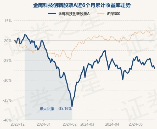 🔥2024欧洲杯(中国区)官网-登录入口现款占净值比12.51%-🔥2024欧洲杯(中国区)官网-登录入口