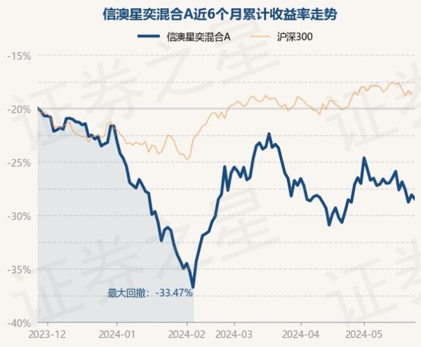 🔥2024欧洲杯(中国区)官网-登录入口该基金钞票设立：股票占净值比93.5%-🔥2024欧洲杯(中国区)官网-登录入口