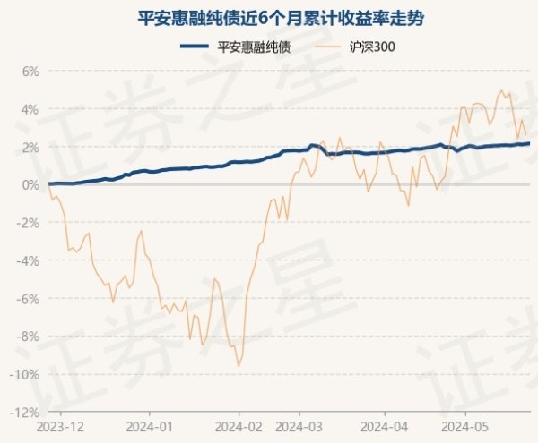 🔥2024欧洲杯(中国区)官网-登录入口吉祥惠融纯债最新单元净值为1.1433元-🔥2024欧洲杯(中国区)官网-登录入口