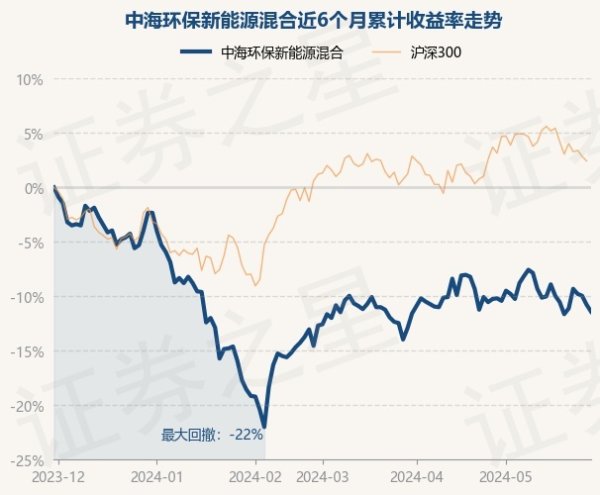 🔥2024欧洲杯(中国区)官网-登录入口近1年下降22.35%-🔥2024欧洲杯(中国区)官网-登录入口