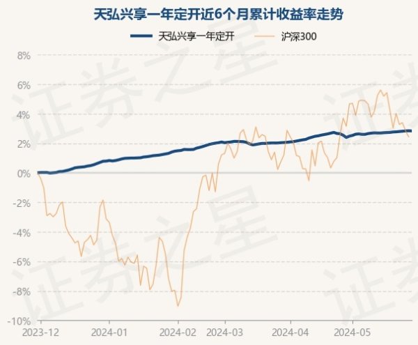 🔥2024欧洲杯(中国区)官网-登录入口天弘兴享一年定开最新单元净值为1.0213元-🔥2024欧洲杯(中国区)官网-登录入口