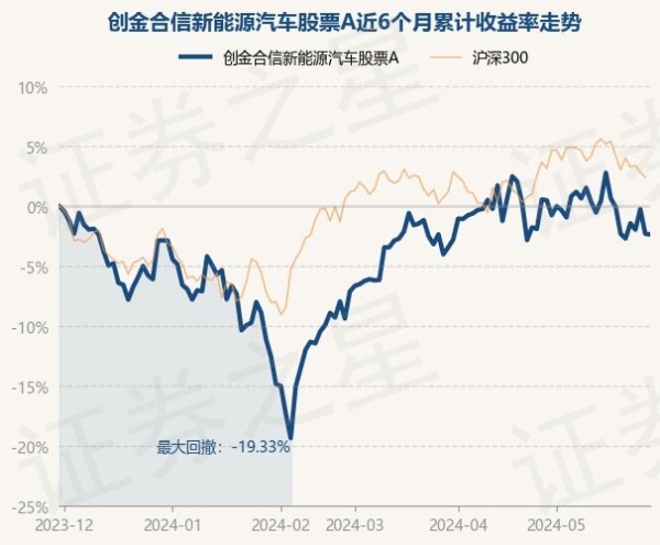 🔥2024欧洲杯(中国区)官网-登录入口近6个月着落2.34%-🔥2024欧洲杯(中国区)官网-登录入口