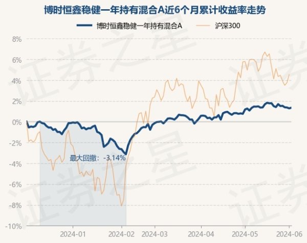 🔥2024欧洲杯(中国区)官网-登录入口累计净值为1.0024元-🔥2024欧洲杯(中国区)官网-登录入口