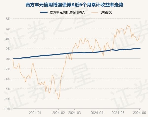 🔥2024欧洲杯(中国区)官网-登录入口现款占净值比0.24%-🔥2024欧洲杯(中国区)官网-登录入口