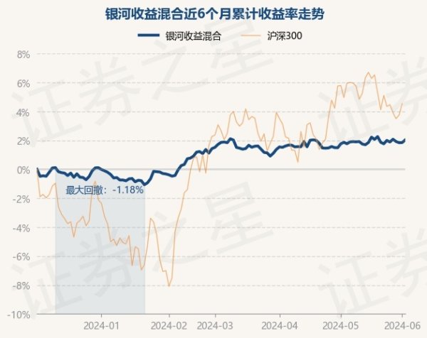 🔥2024欧洲杯(中国区)官网-登录入口星河收益搀杂最新单元净值为1.8824元-🔥2024欧洲杯(中国区)官网-登录入口