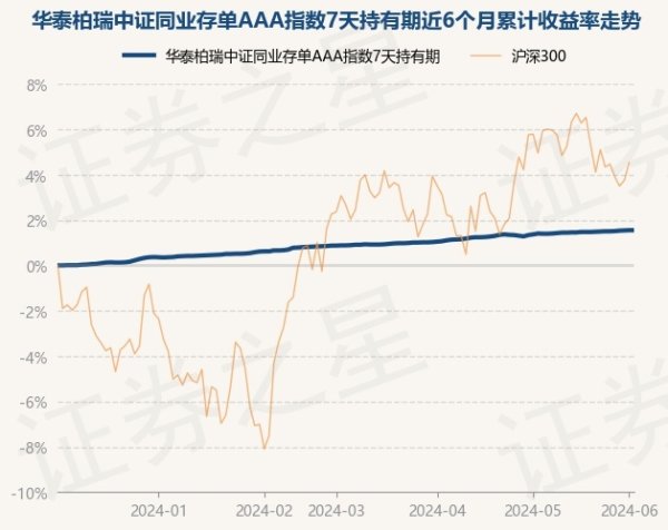 🔥2024欧洲杯(中国区)官网-登录入口把柄最新一期基金季报清楚-🔥2024欧洲杯(中国区)官网-登录入口