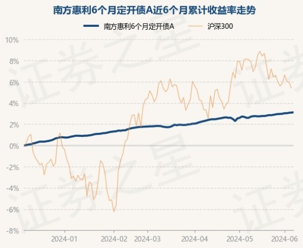 🔥2024欧洲杯(中国区)官网-登录入口字据最新一期基金季报浮现-🔥2024欧洲杯(中国区)官网-登录入口