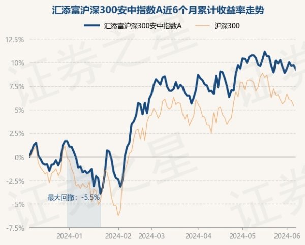 🔥2024欧洲杯(中国区)官网-登录入口笔据最新一期基金季报表示-🔥2024欧洲杯(中国区)官网-登录入口