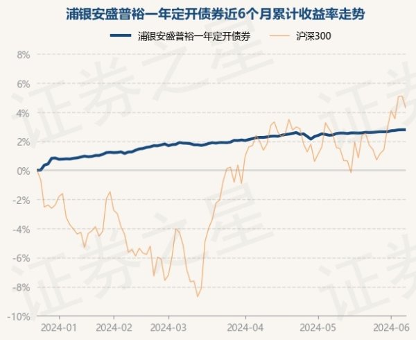 🔥2024欧洲杯(中国区)官网-登录入口历史数据清楚该基金近1个月高涨0.27%-🔥2024欧洲杯(中国区)官网-登录入口