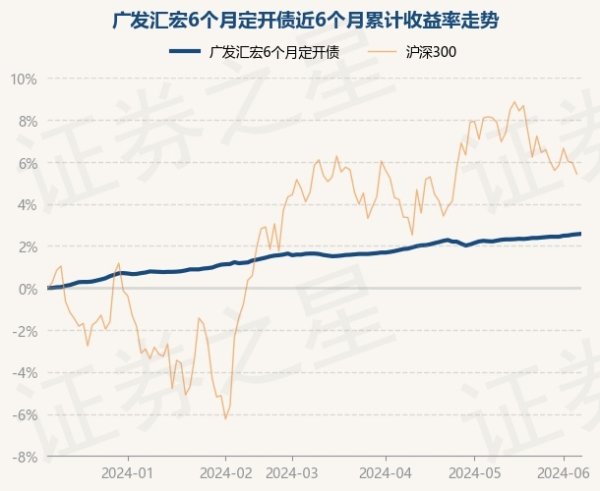 🔥2024欧洲杯(中国区)官网-登录入口累计净值为1.1439元-🔥2024欧洲杯(中国区)官网-登录入口