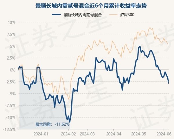 🔥2024欧洲杯(中国区)官网-登录入口历史数据显现该基金近1个月下落7.38%-🔥2024欧洲杯(中国区)官网-登录入口