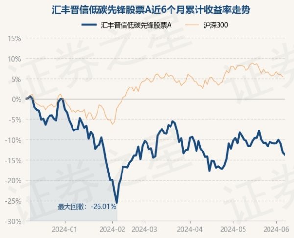 🔥2024欧洲杯(中国区)官网-登录入口该基金财富竖立：股票占净值比94.62%-🔥2024欧洲杯(中国区)官网-登录入口