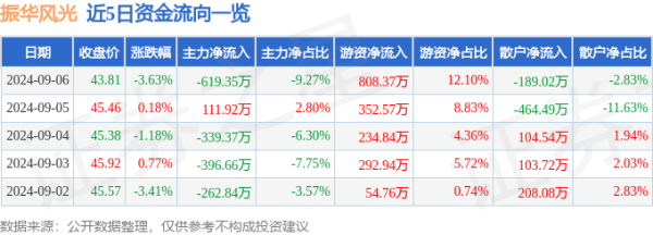 🔥2024欧洲杯(中国区)官网-登录入口占总成交额12.1%-🔥2024欧洲杯(中国区)官网-登录入口