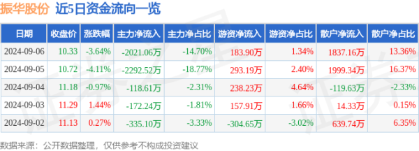 🔥2024欧洲杯(中国区)官网-登录入口融资净买入595.64万元-🔥2024欧洲杯(中国区)官网-登录入口