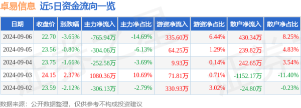 🔥2024欧洲杯(中国区)官网-登录入口当日融资买入421.17万元-🔥2024欧洲杯(中国区)官网-登录入口