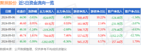 🔥2024欧洲杯(中国区)官网-登录入口融券余额86.08万元-🔥2024欧洲杯(中国区)官网-登录入口