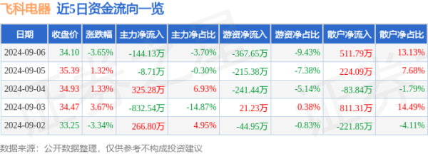 🔥2024欧洲杯(中国区)官网-登录入口成交额3897.08万元-🔥2024欧洲杯(中国区)官网-登录入口