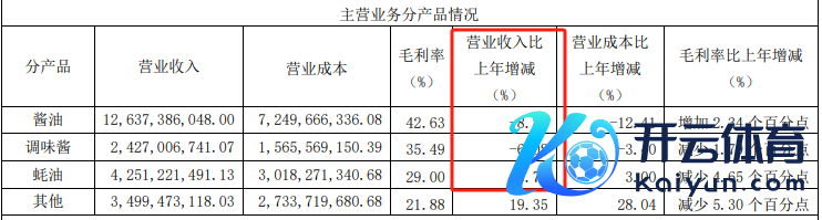 （贵寓着手：公司财报）