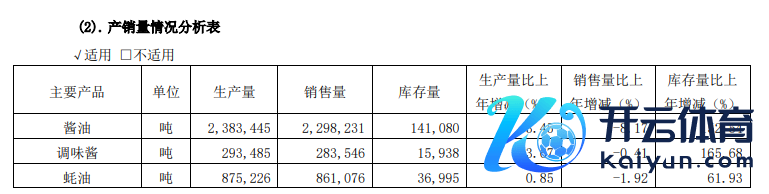 （贵寓着手：公司财报）