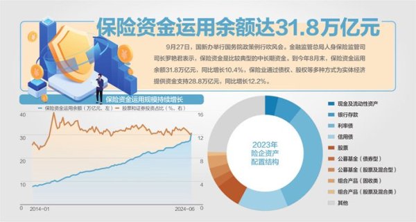 🔥2024欧洲杯(中国区)官网-登录入口大类金钱举座配置慎重平衡-🔥2024欧洲杯(中国区)官网-登录入口