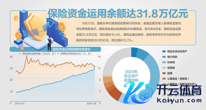 府上开始：保障资管协会、Wind、国信证券经济商讨所整理 杨靖制图