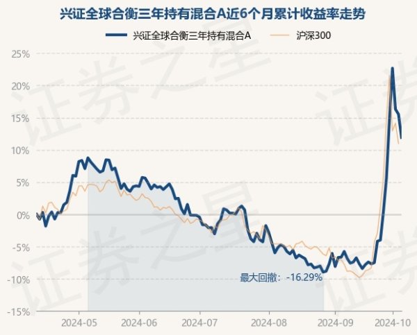 🔥2024欧洲杯(中国区)官网-登录入口近6个月高涨11.91%-🔥2024欧洲杯(中国区)官网-登录入口