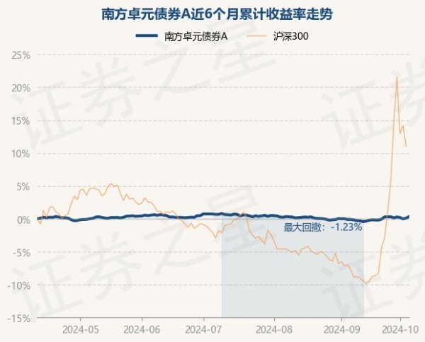 🔥2024欧洲杯(中国区)官网-登录入口南边卓元债券A最新单元净值为1.0726元-🔥2024欧洲杯(中国区)官网-登录入口