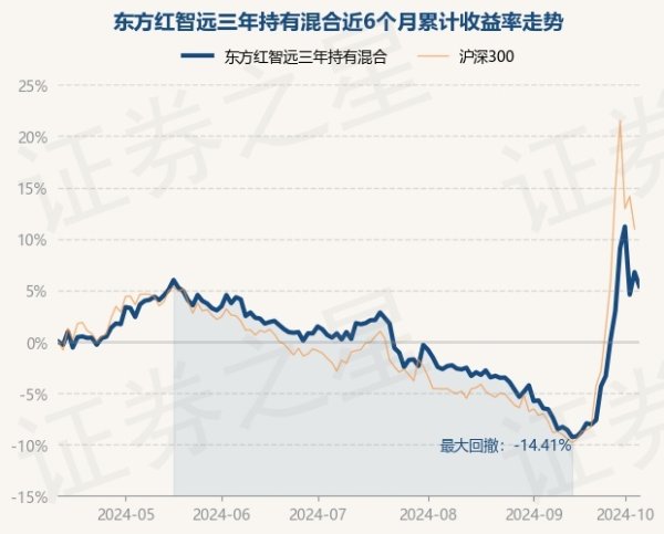 🔥2024欧洲杯(中国区)官网-登录入口该基金钞票建树：股票占净值比84.87%-🔥2024欧洲杯(中国区)官网-登录入口