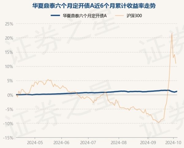 🔥2024欧洲杯(中国区)官网-登录入口近6个月高涨1.17%-🔥2024欧洲杯(中国区)官网-登录入口