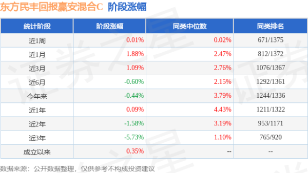 🔥2024欧洲杯(中国区)官网-登录入口同类基金畴昔一年净值涨幅中位数为4.43%-🔥2024欧洲杯(中国区)官网-登录入口