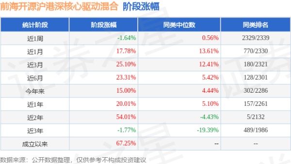 🔥2024欧洲杯(中国区)官网-登录入口其中在职基金司理吴国清已从业9年又35天-🔥2024欧洲杯(中国区)官网-登录入口