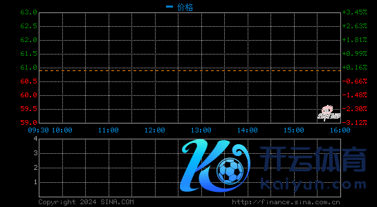 前景无忧盘前一度涨超20% 音讯称被收购价钱为50亿好意思元